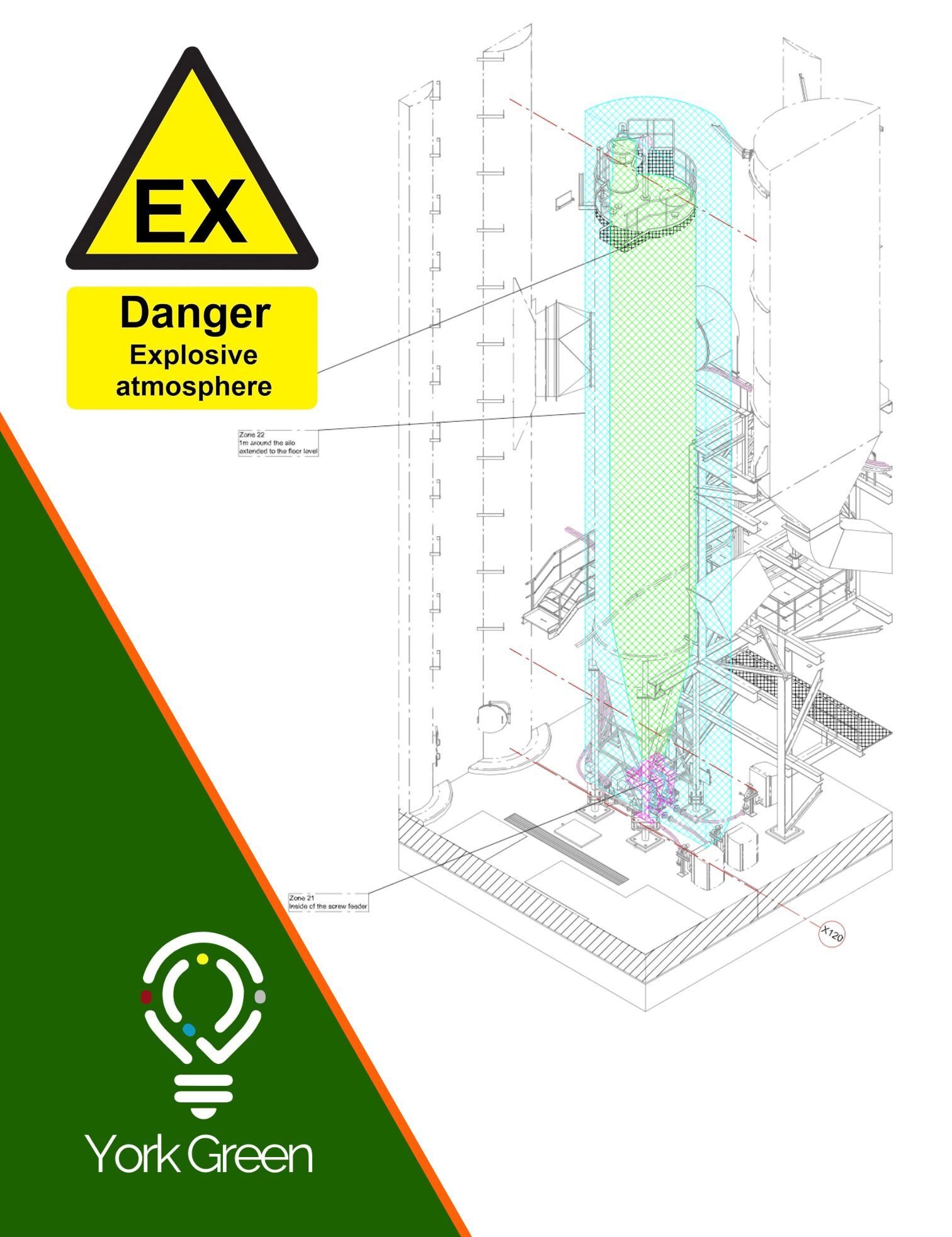 ATEX Zones - Dangerous Substances Explosive Atmospheres